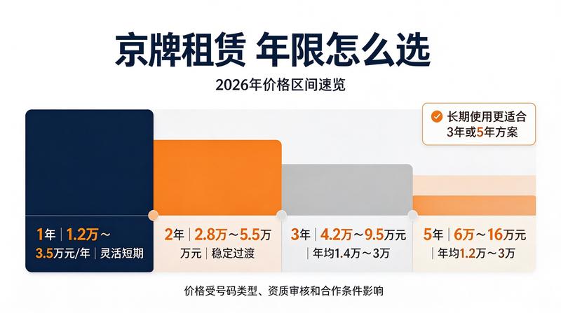 京牌指标转让