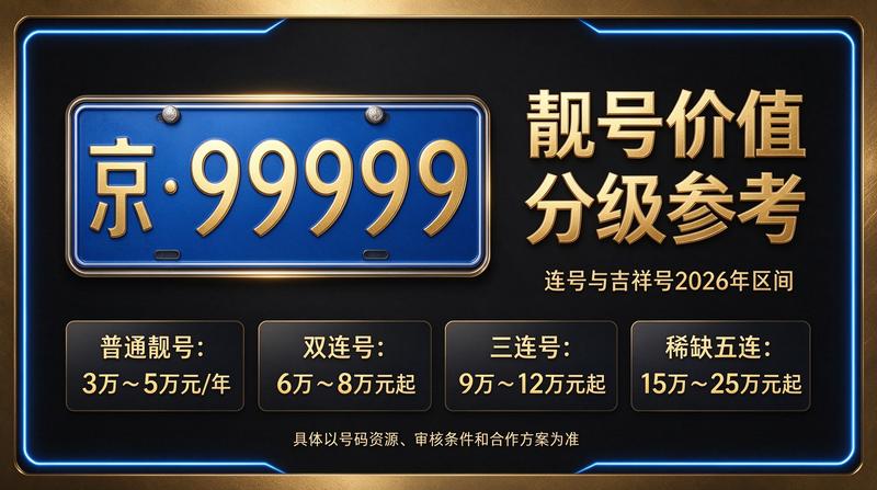 2026年闲置北京京牌照出租三年价格相关业务场景图